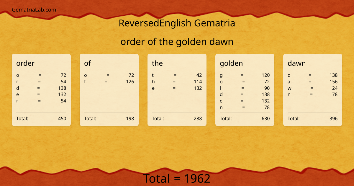 order of the golden dawn in reversedEnglish Gematria